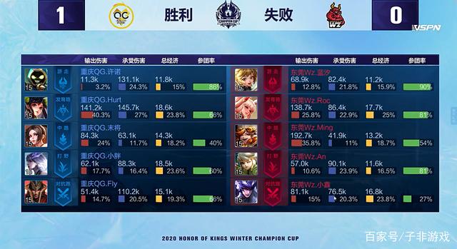 参与共创 参与共创