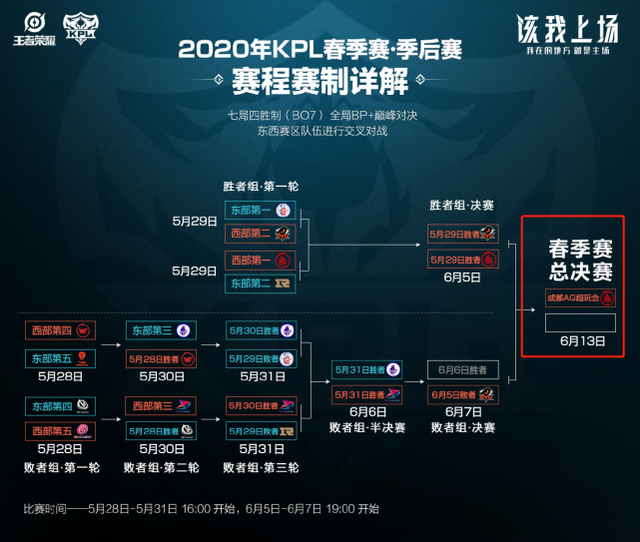 线得到更舒 线得到更舒